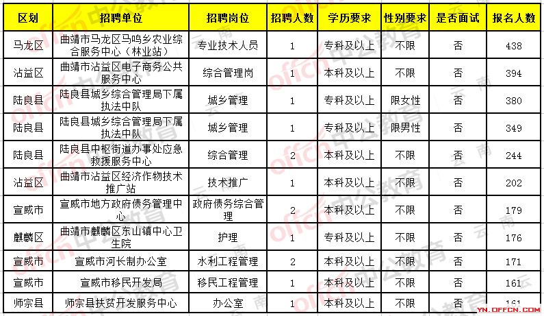 定陶县公路运输管理事业单位招聘最新信息详解