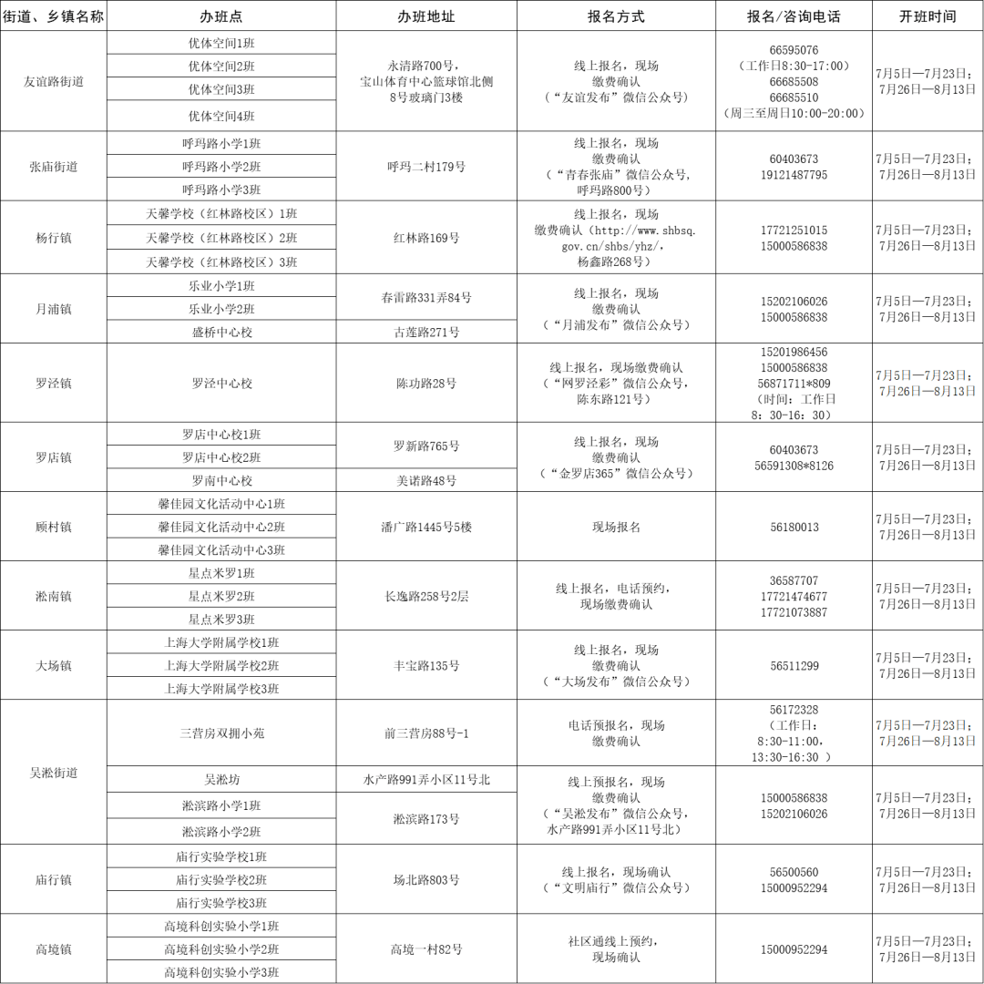 涪陵区自然资源和规划局招聘启事概览