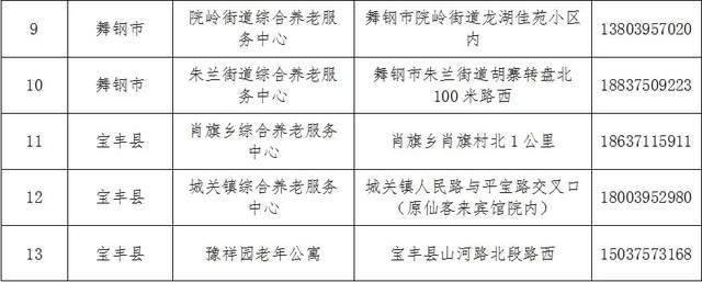 茂南区托养福利事业单位发展规划展望