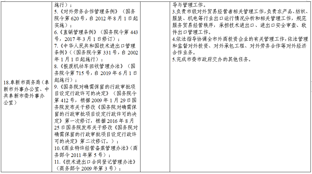 阜新市地方志编撰办公室最新招聘资讯概览