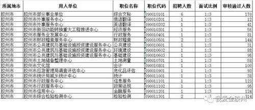 胶州市特殊教育事业单位人事任命动态解析