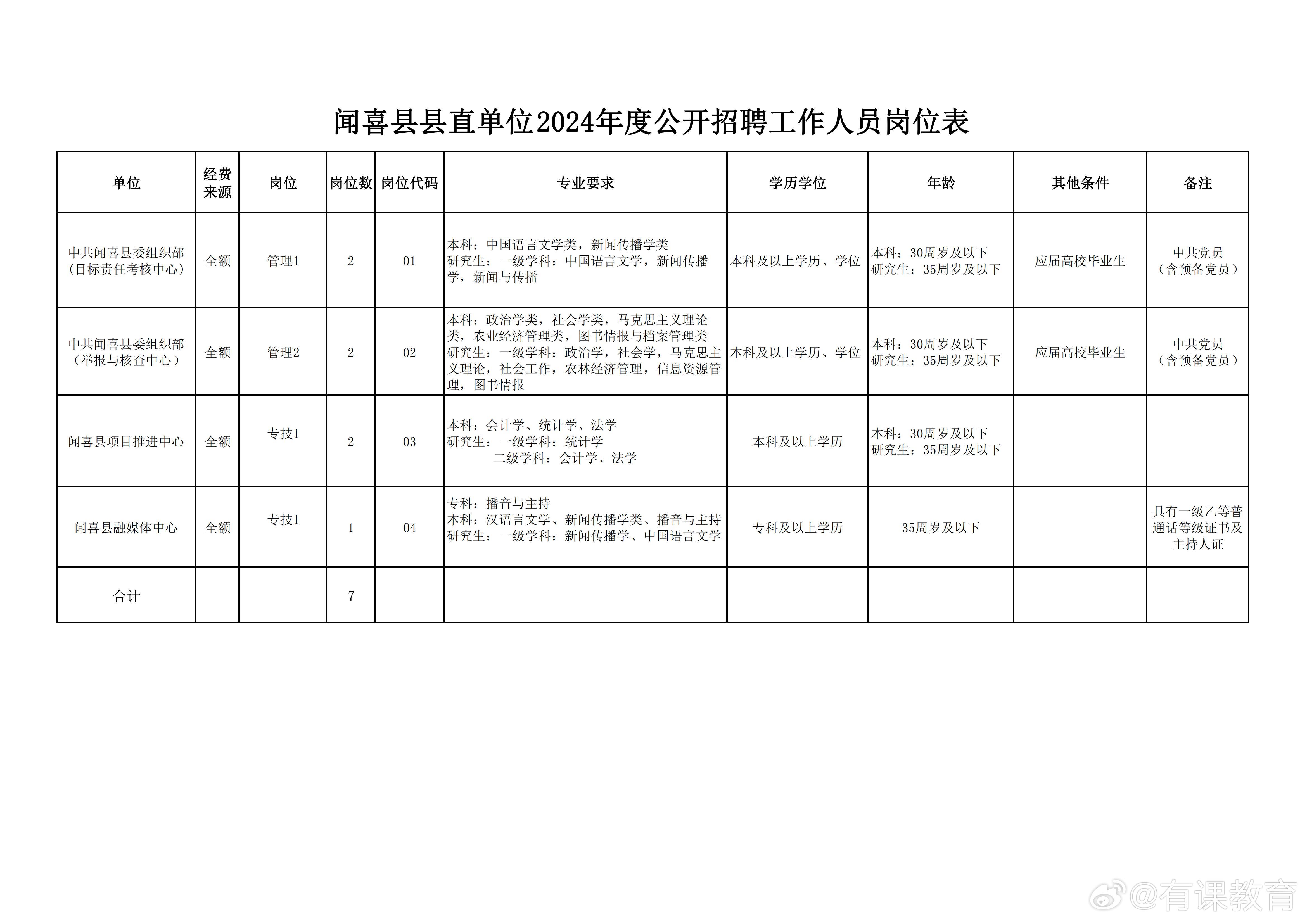 阜南县图书馆招聘最新信息及细节探讨