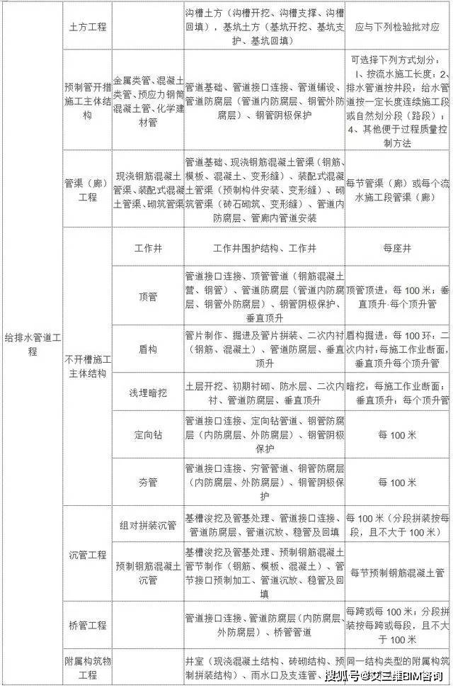 泰和县公路运输管理事业单位最新项目概览与动态