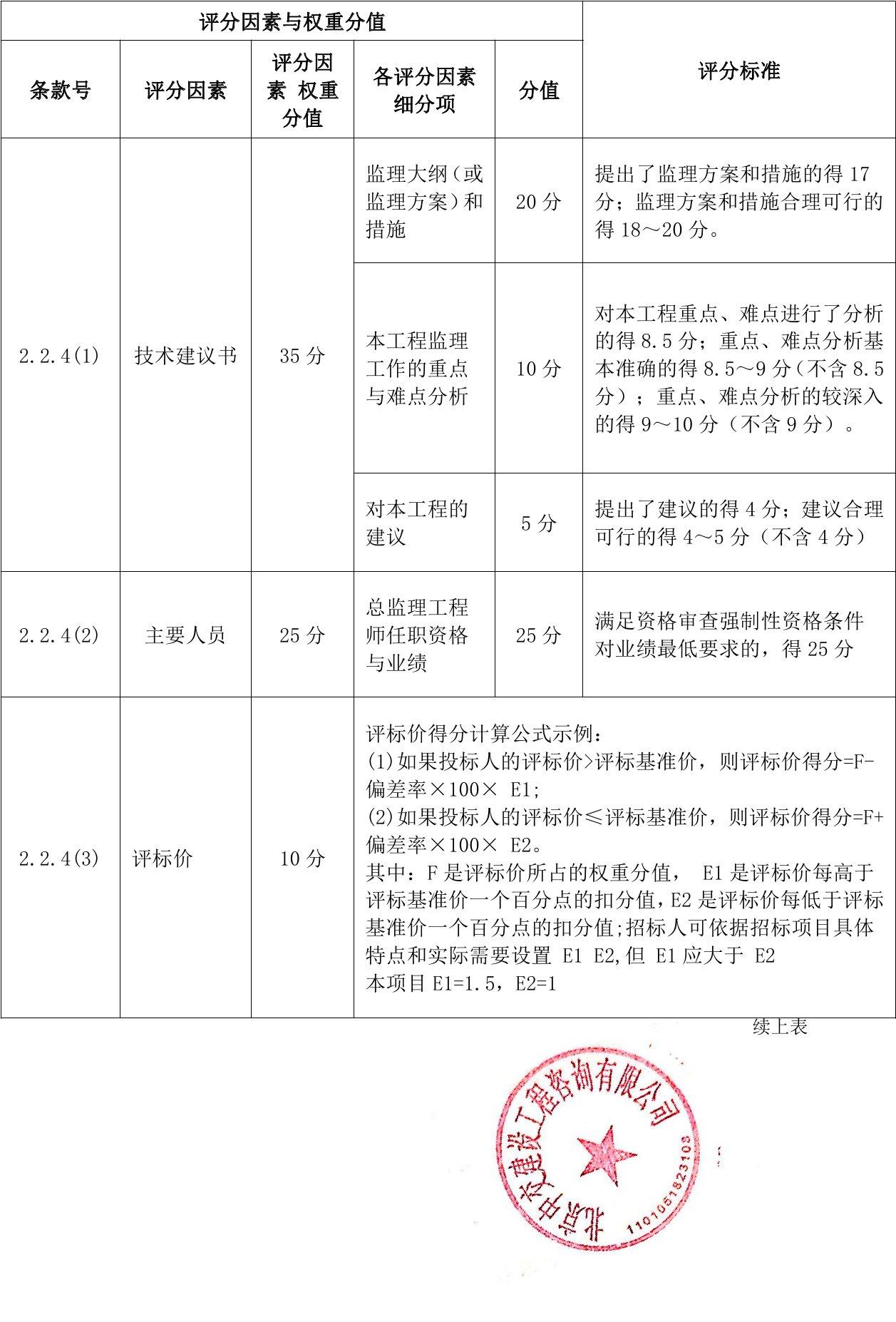 胶州市公路维护监理事业单位最新项目研究概况