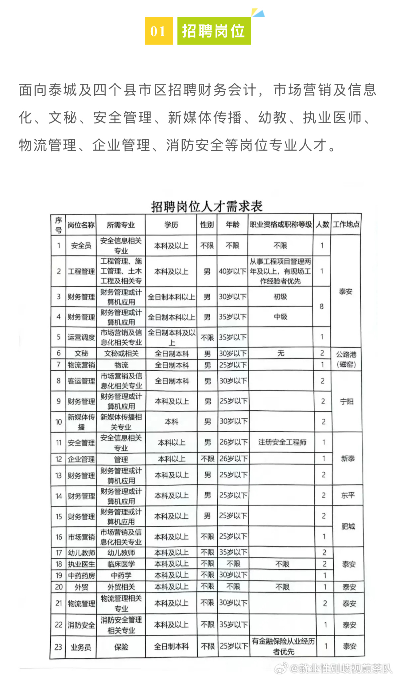 阜平县公路运输管理事业单位招聘启事概览