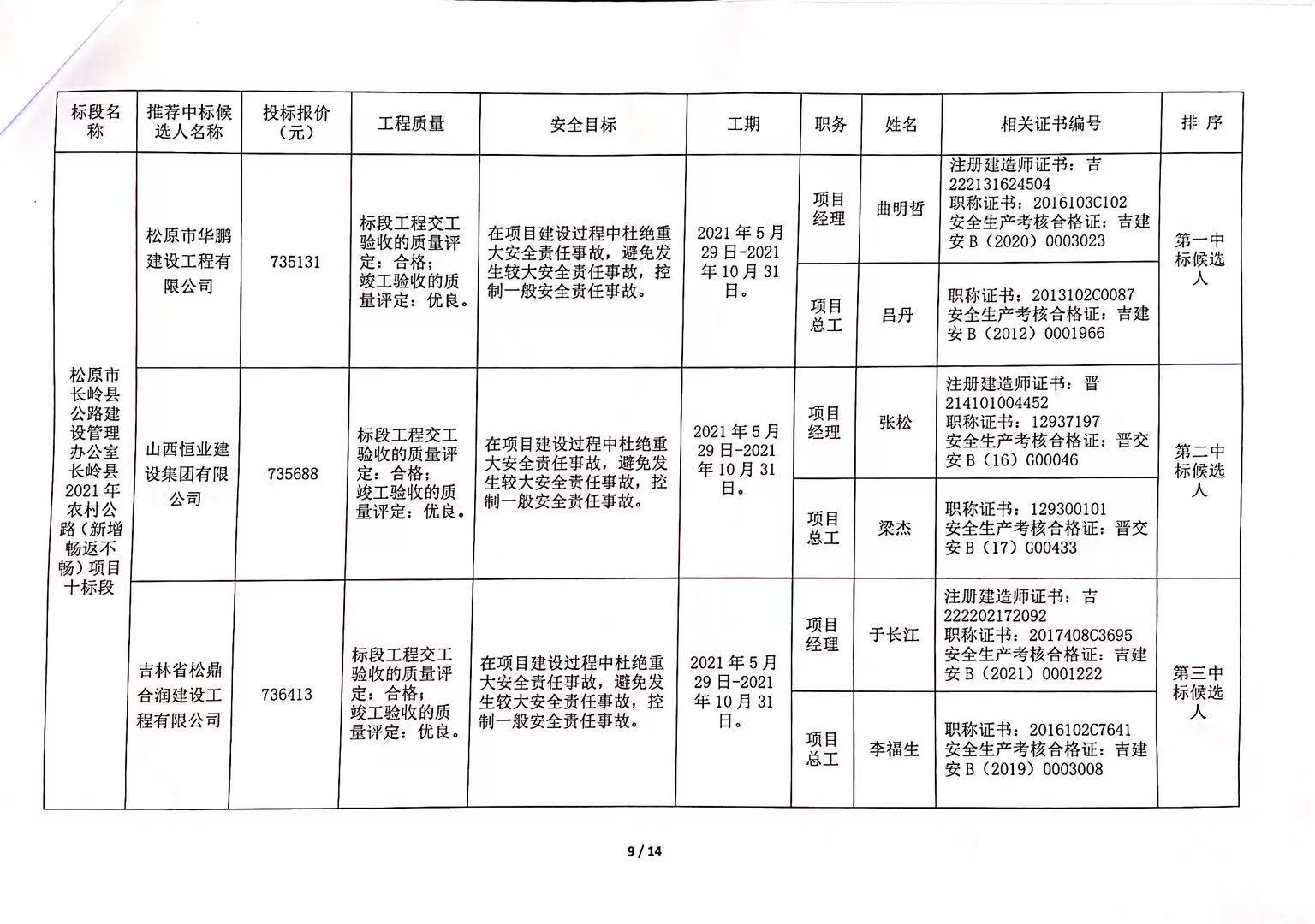 户县公路运输管理事业单位发展规划展望