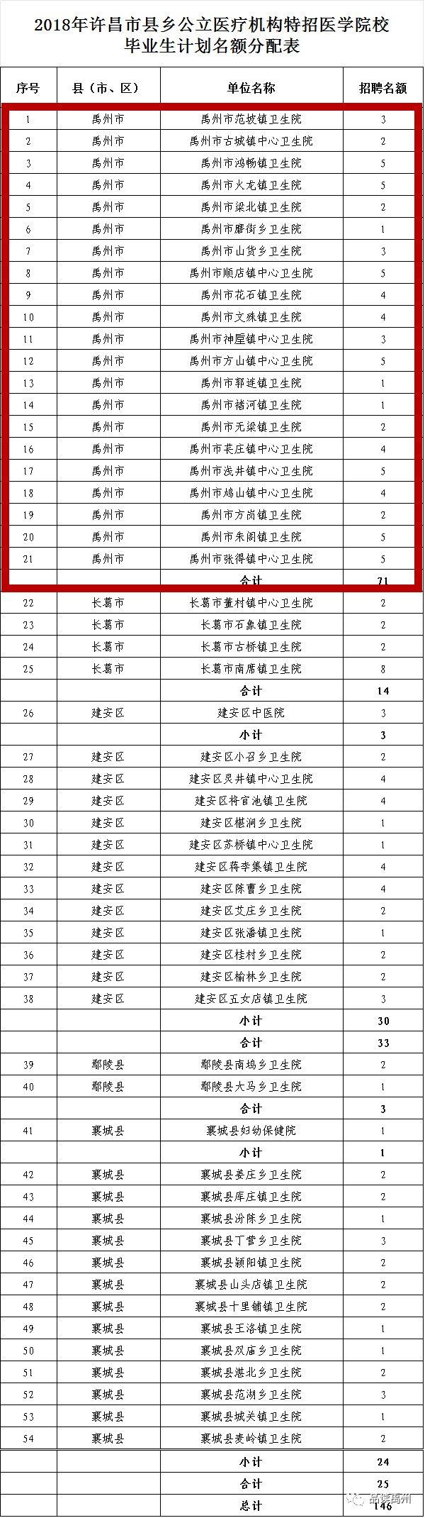 禹州市文化广电体育和旅游局最新招聘启事概览