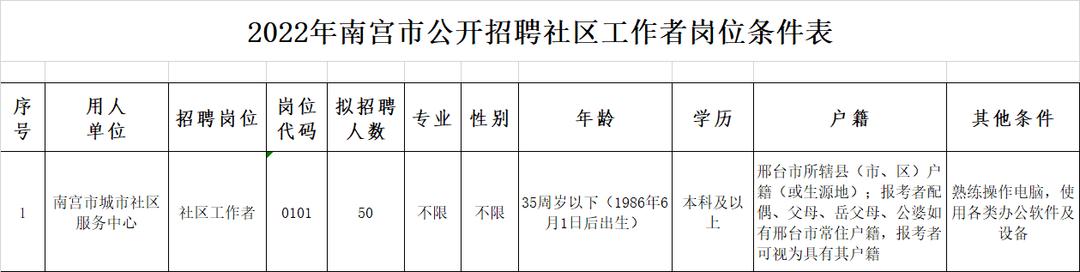 内官镇最新招聘信息概览与未来展望