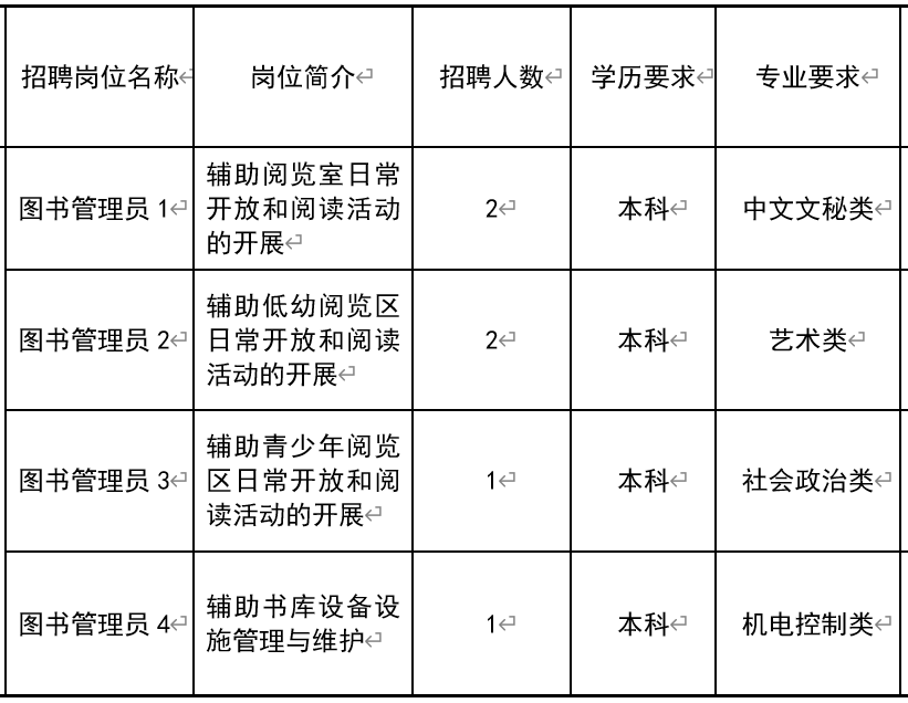 尼玛县图书馆最新招聘启事及概览