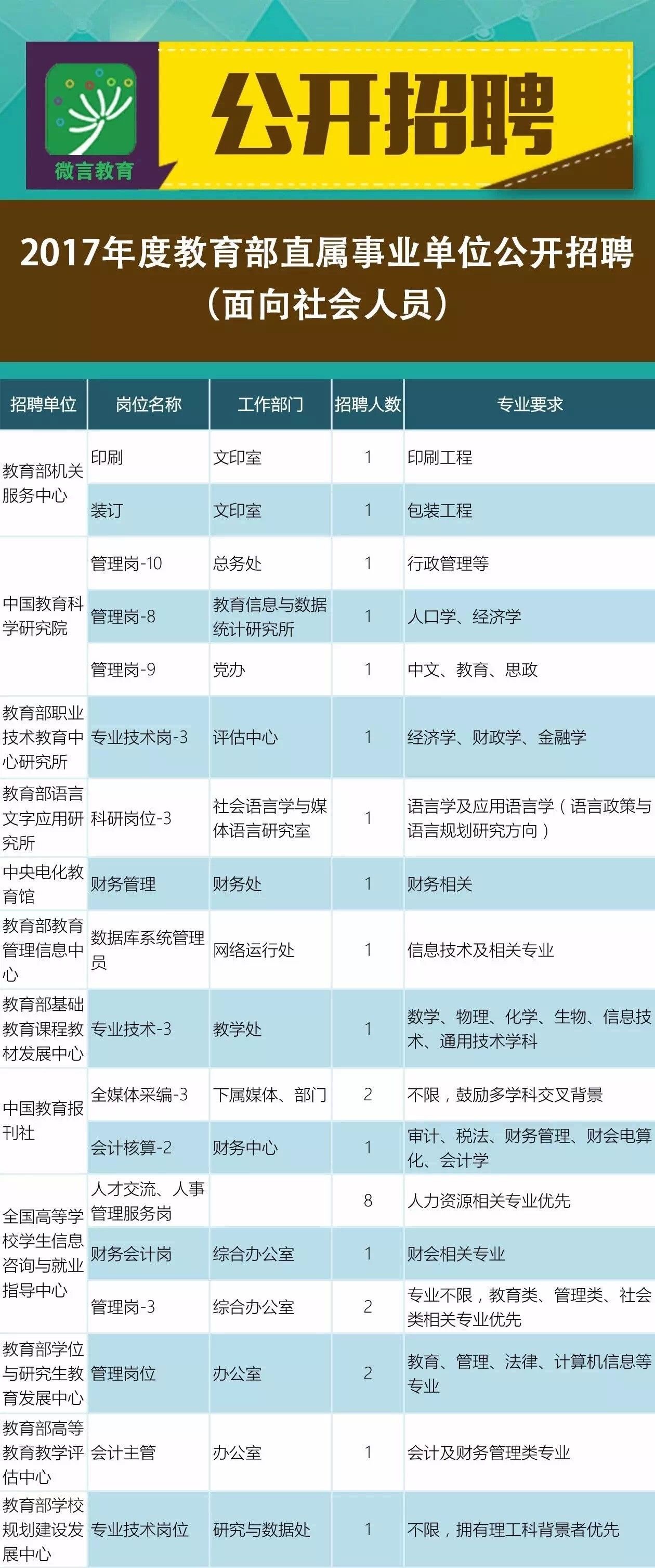 芝罘区成人教育事业单位招聘新动态，影响及最新职位概览