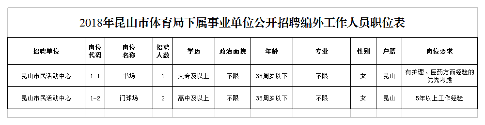 丁青县体育局最新招聘启事