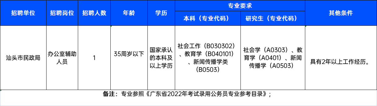 湘桥区民政局最新招聘信息全面解析