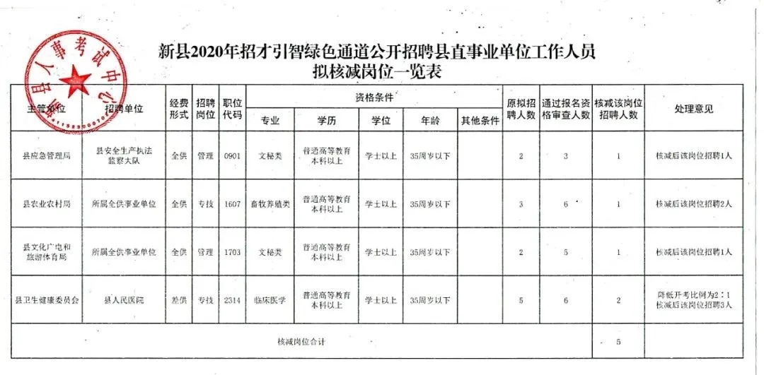 阎良区财政局最新招聘信息全面解析