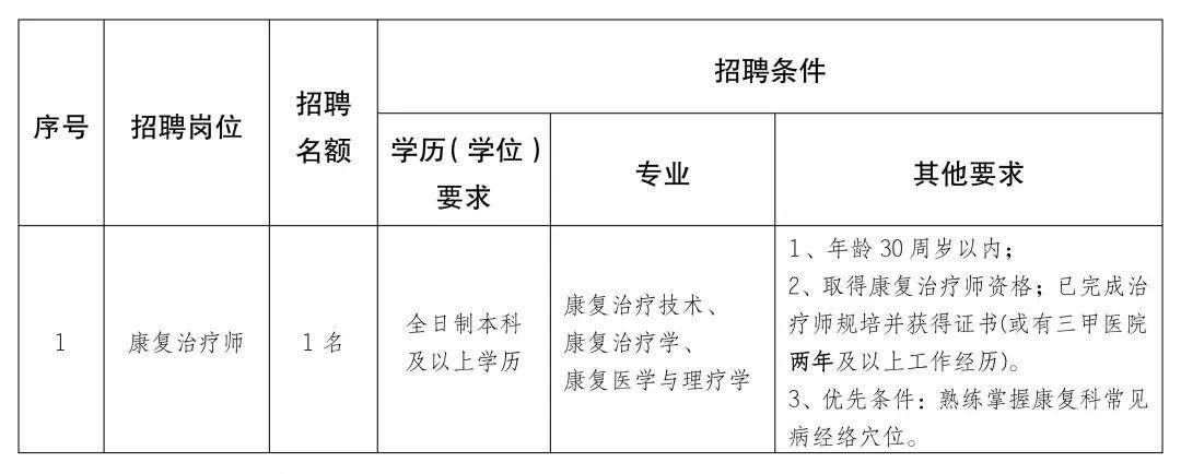 广灵县卫生健康局最新招聘概览