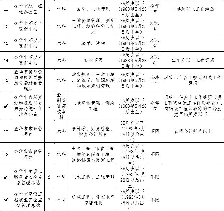 金华市人口和计划生育委员会人事任命动态深度解析