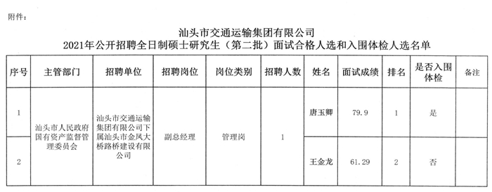 南山区公路运输管理事业单位招聘公告详解