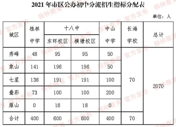 东乌珠穆沁旗初中未来发展规划展望