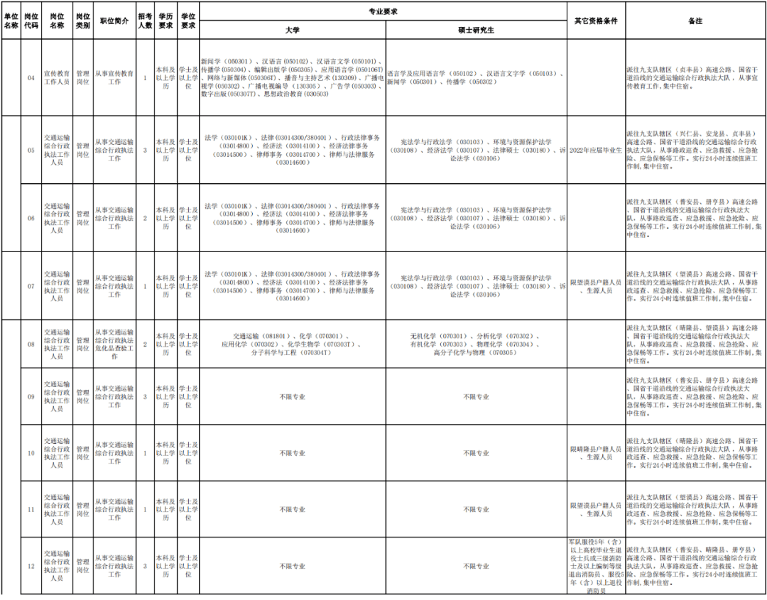 平岚县公路运输管理事业单位人事任命更新