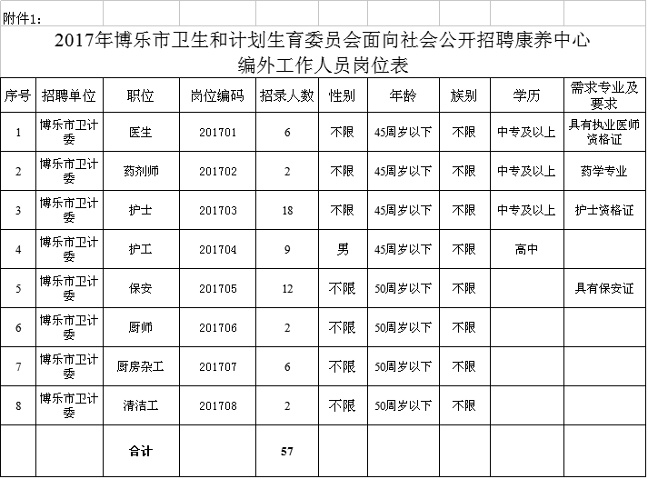 清镇市计生委最新招聘信息与动态概览