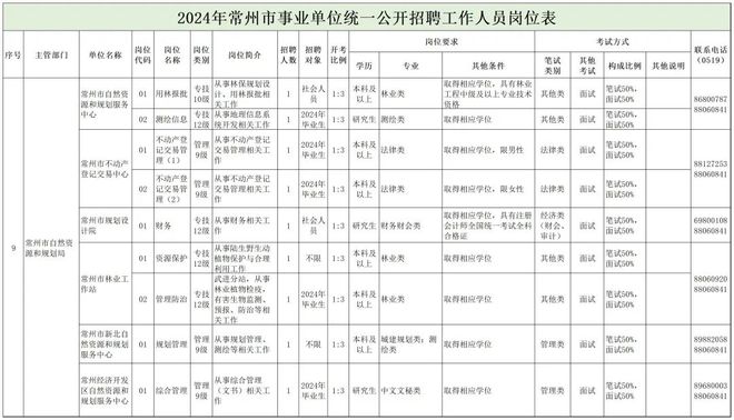 泾源县自然资源和规划局招聘公告发布