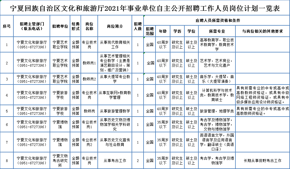 延平区成人教育事业单位招聘启事全新概览