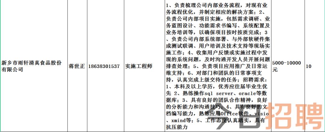 葛庄乡最新招聘信息汇总