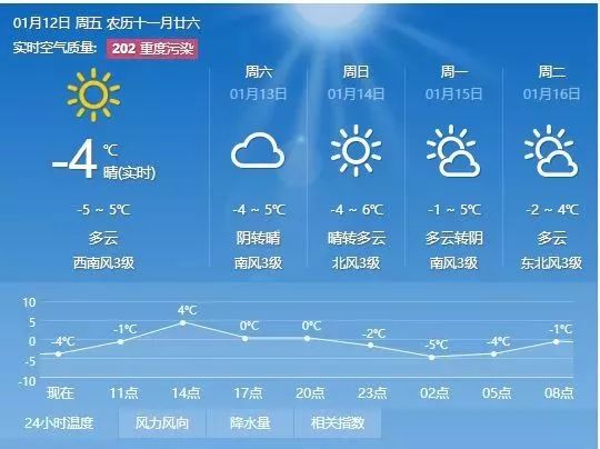 联合村民委员会天气预报及应对建议