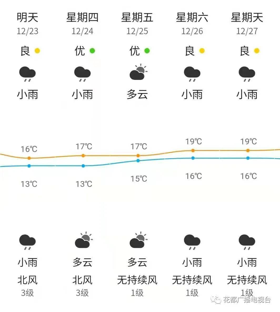 插花村天气预报更新通知