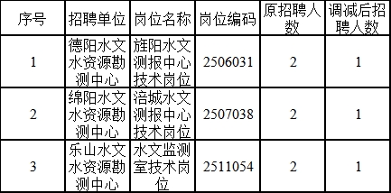 政和县水利局最新招聘信息全面解析