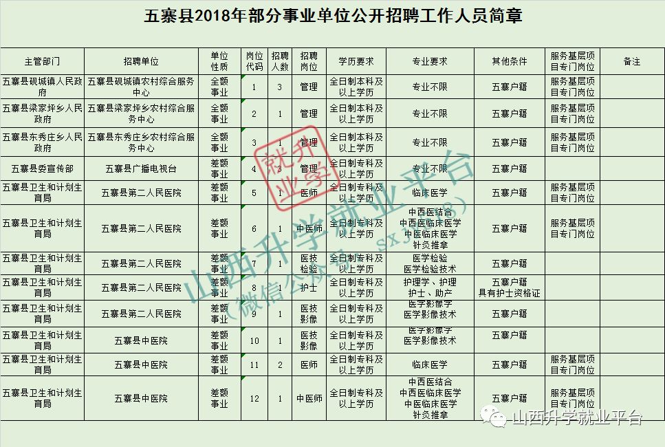 五寨县康复事业单位最新招聘公告概览