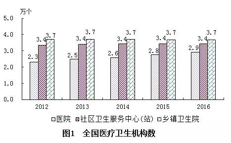 保靖县计生委最新发展规划展望