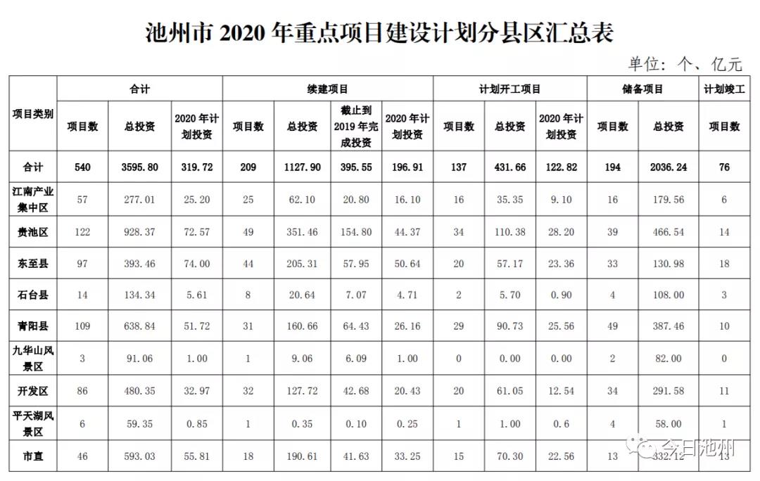 池州市供电局最新发展规划概览