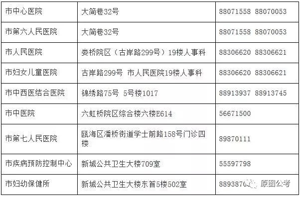 江陵县计生委最新招聘信息与招聘细节解析