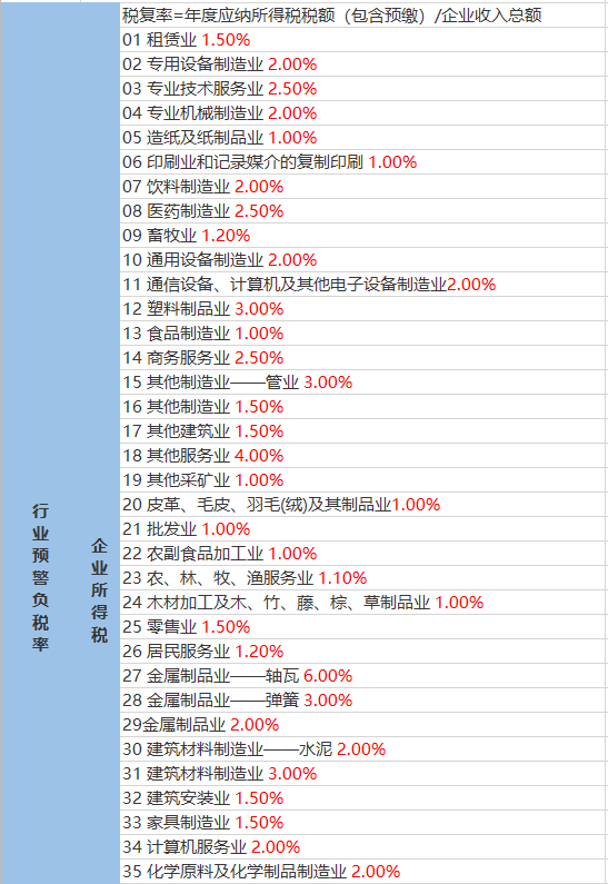 巴别乡天气预报更新通知