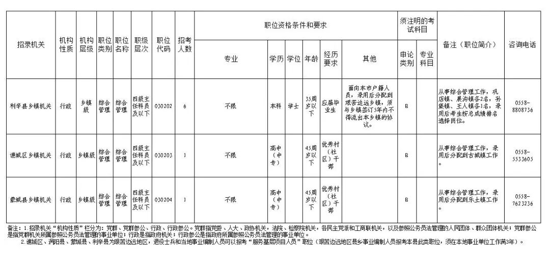 利辛县交通运输局最新招聘启事