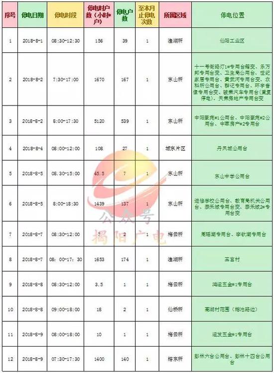 福州市市供电局最新发展规划概览