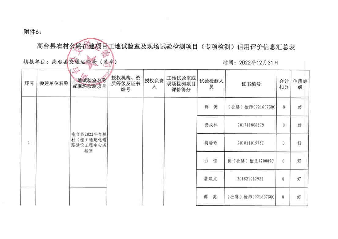 西岗区级公路维护监理事业单位最新项目概览