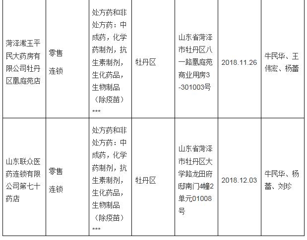 菏泽市食品药品监督管理局发展规划展望