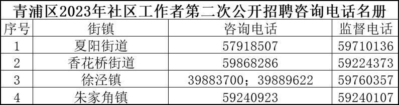 永庆路社区居委会招聘启事概览