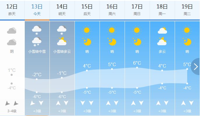 三股流经营所天气预报更新