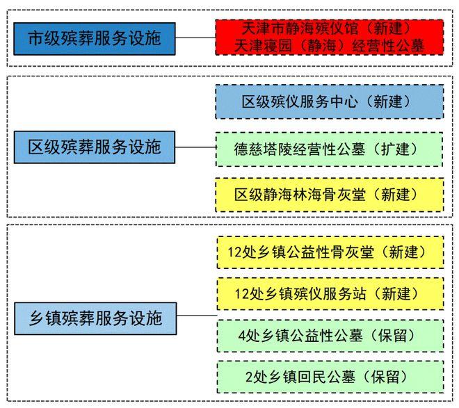 墨玉县殡葬事业单位发展规划探讨与展望