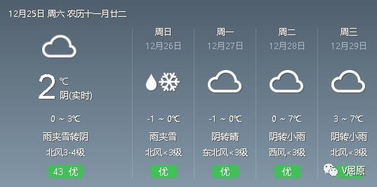 热莎乡天气预报更新通知