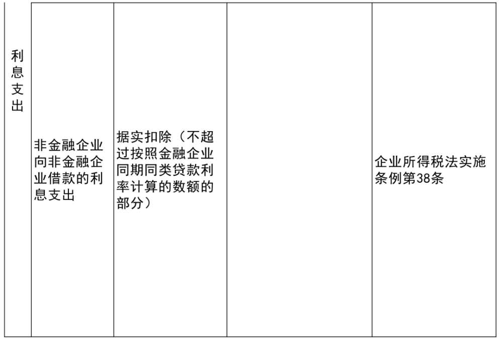 自流井区殡葬事业单位最新项目进展与影响分析