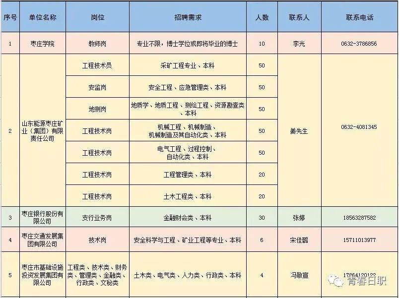 铅山县科学技术和工业信息化局招聘启事概览