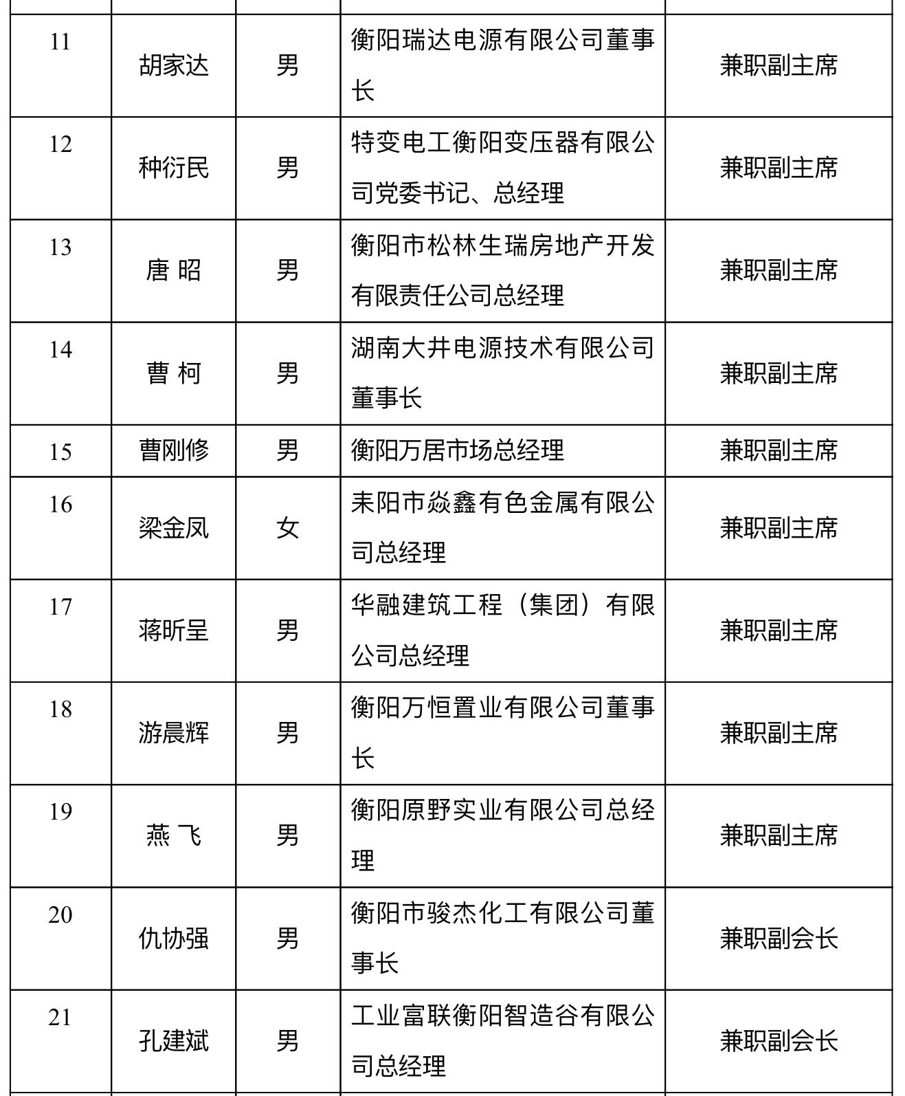 衡阳市企业调查队最新人事任命动态深度解读