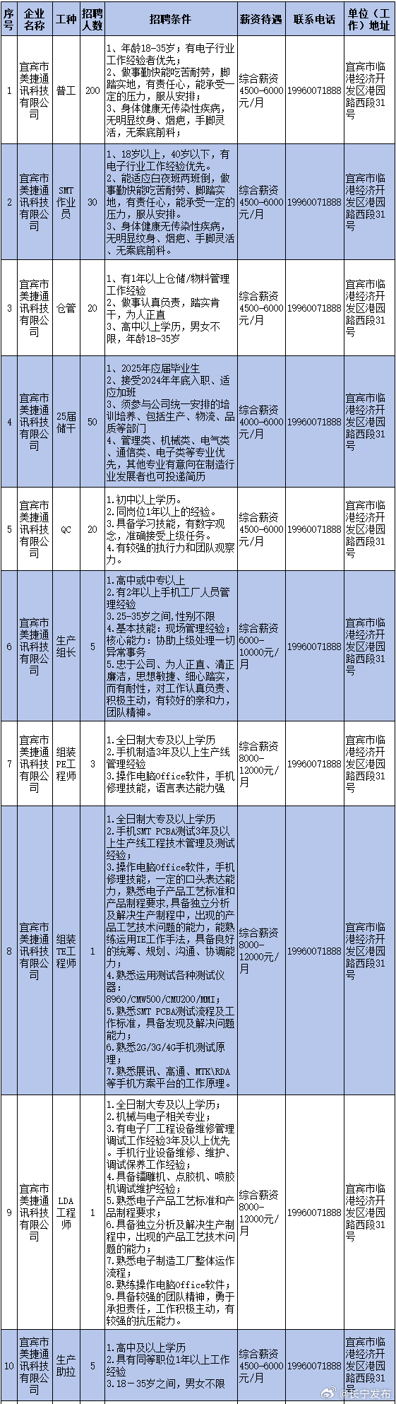 静安区交通运输局最新招聘启事概览