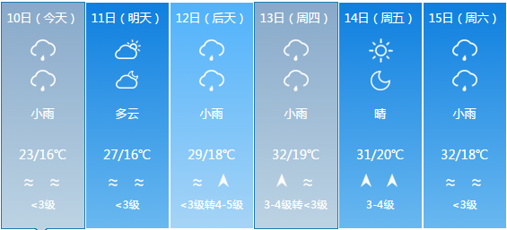 荣村最新天气预报通知