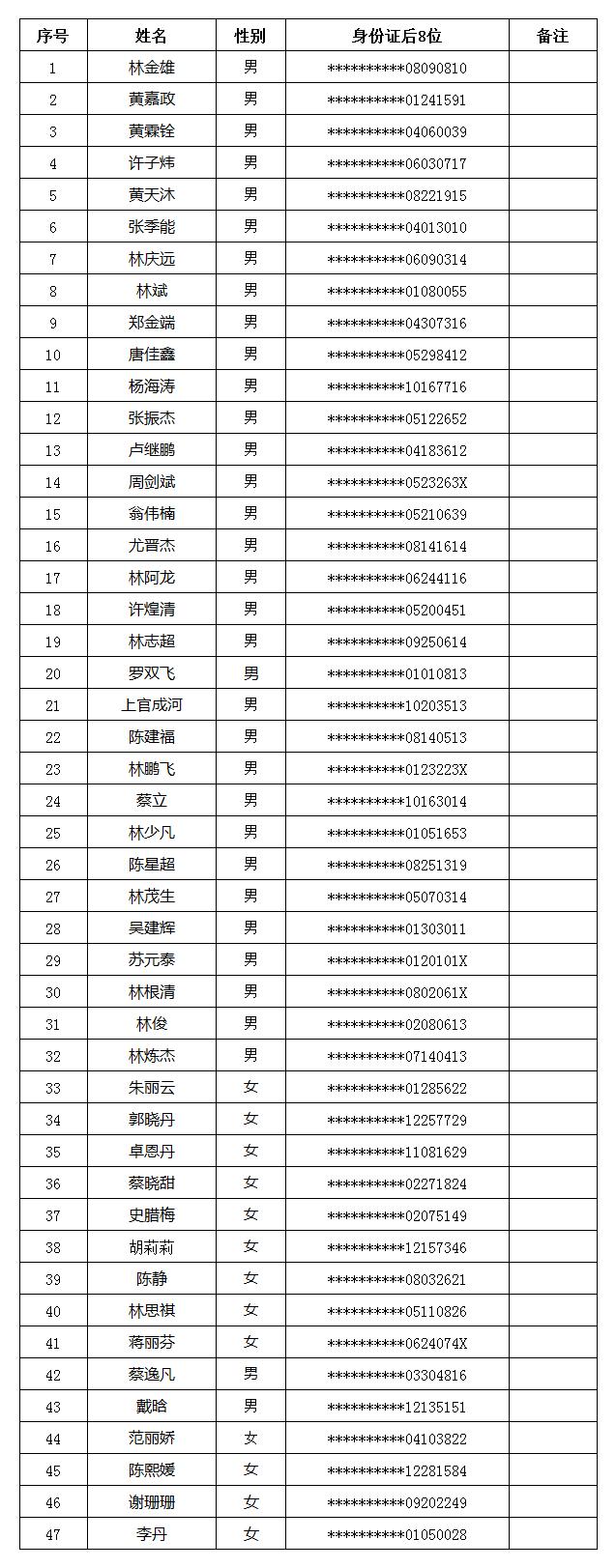 城厢区人民政府办公室最新招聘详解