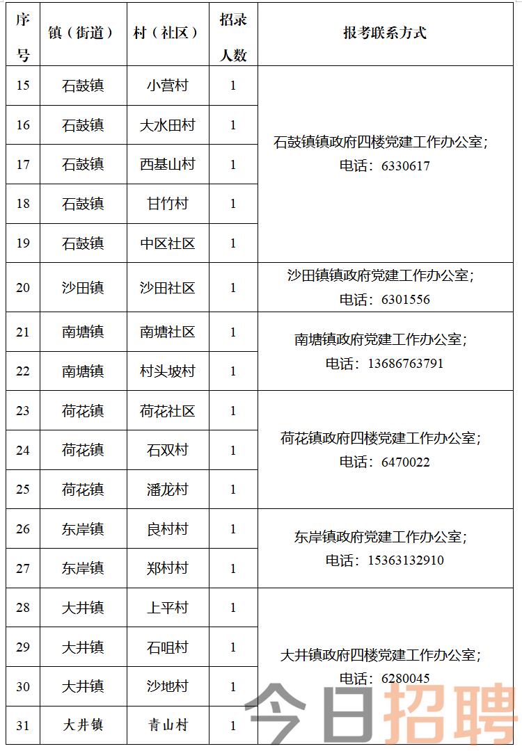 郑宋村民委员会最新招聘启事概览