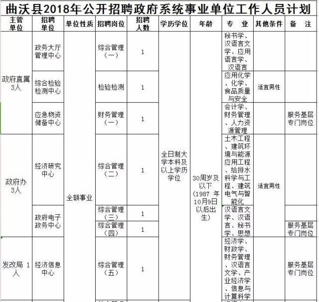 曲水县审计局招聘公告新鲜出炉